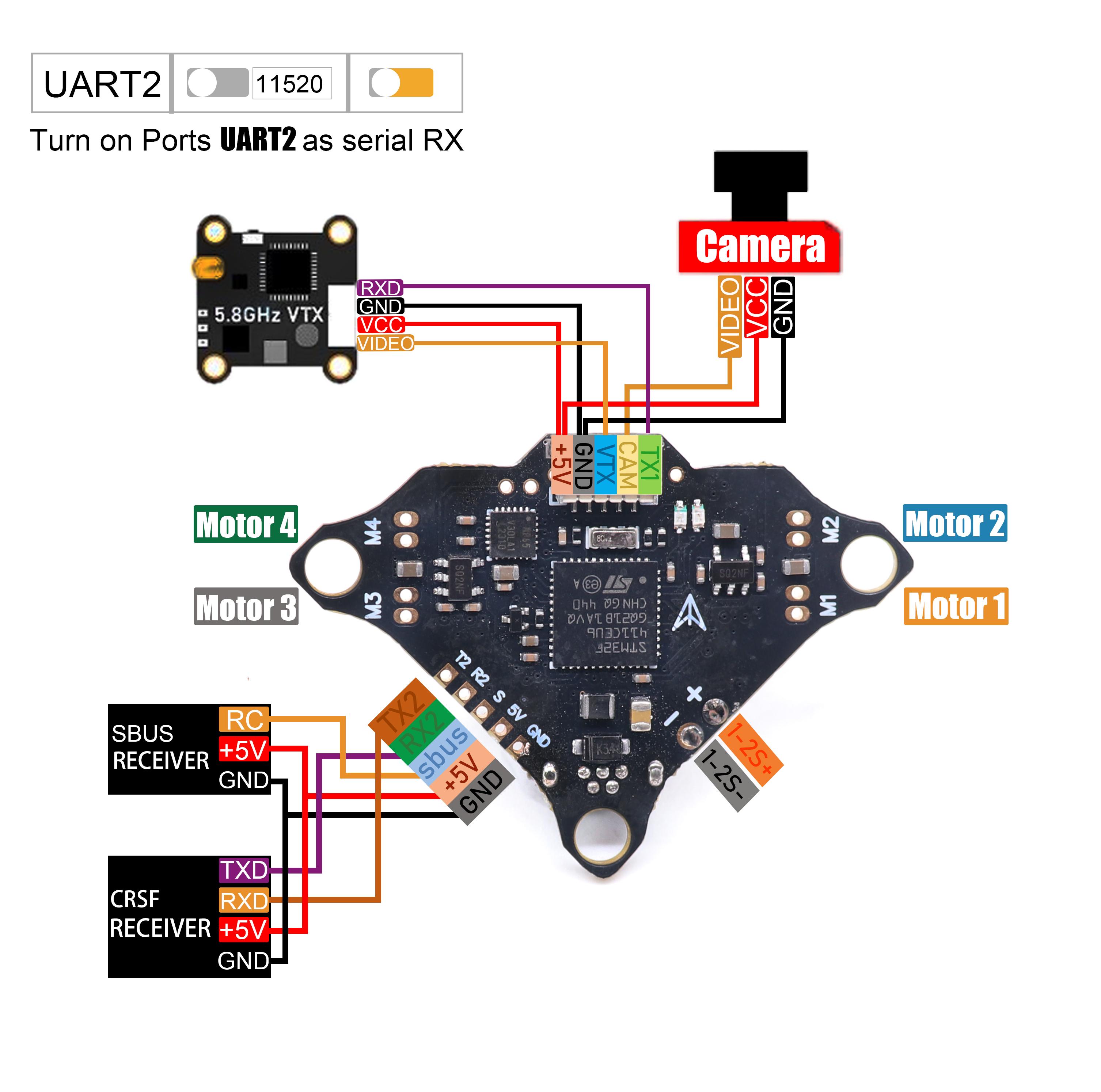 Skyzone Sky04O Pro Fpv Goggles - Angeltoy F4DC F4 Flight Control Brushing