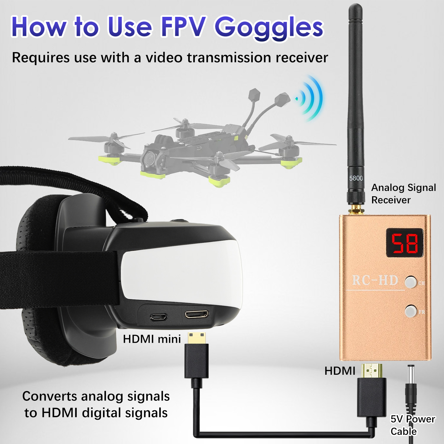 FPV Goggles, Head-Mounted Disp - огляд і ціна Skyzone Sky04O Pro Fpv Goggles